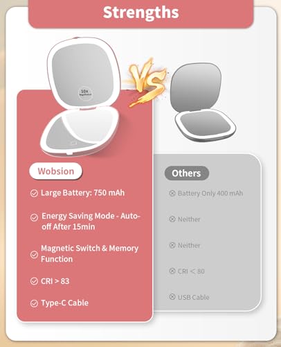 Wobsion Travel Mirror with Light Rechargeable 1x10x Compact Magnifying Mirror