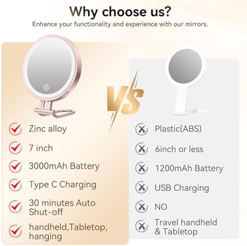 IMIKona Travel Makeup Mirror
