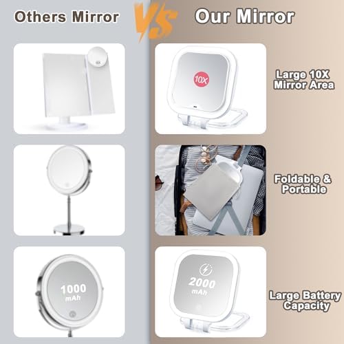 Compact Lighted Makeup Mirror with Magnification
