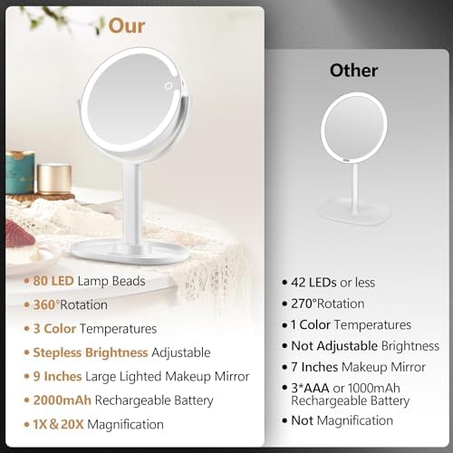 MIYADIVA Makeup Mirror with Lights