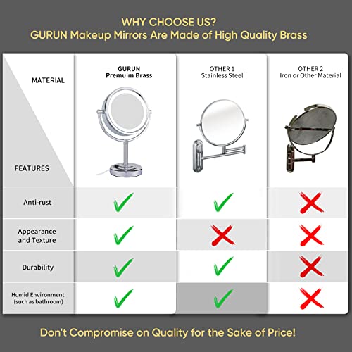GURUN 85-inch LED Magnifying Mirror Vanity Dual Sided 10X