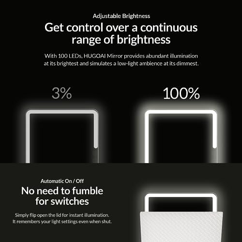 HUGOAI Compact Vanity Mirror with Lights for Travel