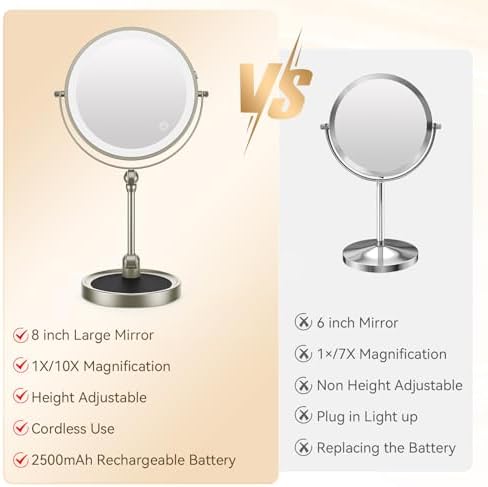 ZLOKLAs Halo Beauty Mirror
