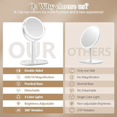 MOMOKUBA Double-Sided Makeup Mirror with 20X Magnification Light