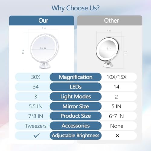 30X Precision Makeup Mirror Ultimate Beauty Tool with Light suction suction