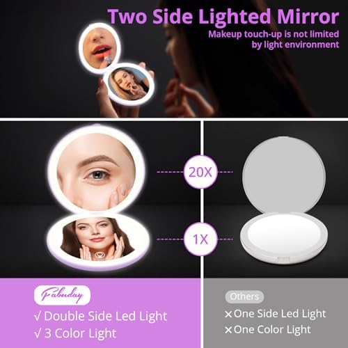 Travel Compact Magnifying Mirror with Lights