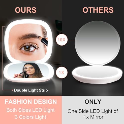 Compact LED Magnifying Mirror - 4 inches 1X10X Magnification Reusable Portable