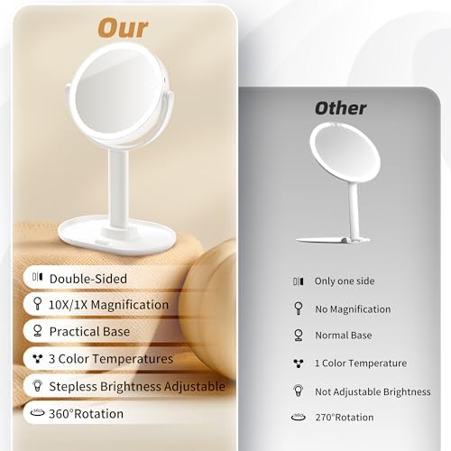 Vanity Mirror with Lights Double Sided 10X Magnification