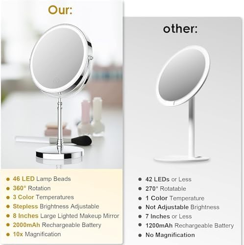 DEIOVWXS - 10x Lighted Makeup Mirror