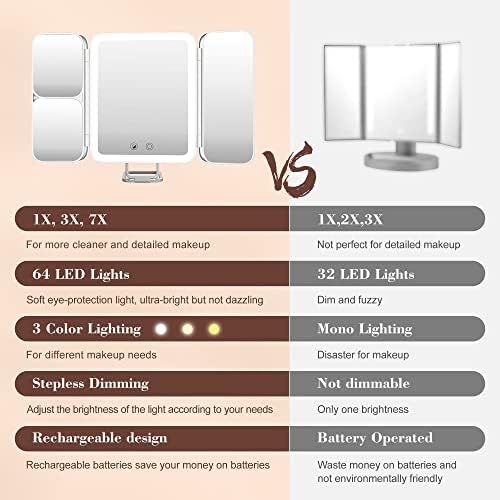 Sejoy Portable Makeup Vanity Mirror 1x-7x Magnification 64 LED