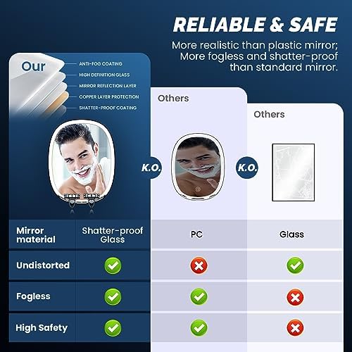 Fog-free Showers Never Fog Again