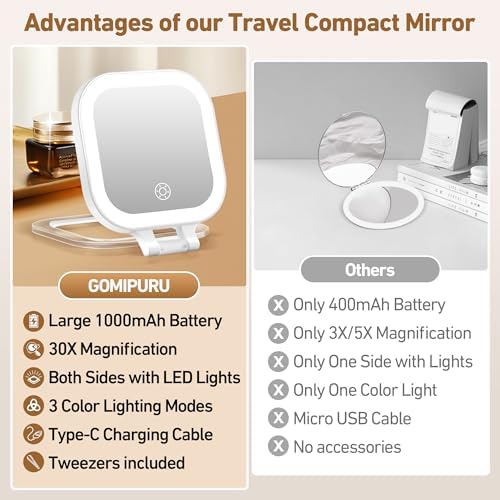 GOMIPURU Travel Magnifying Mirror